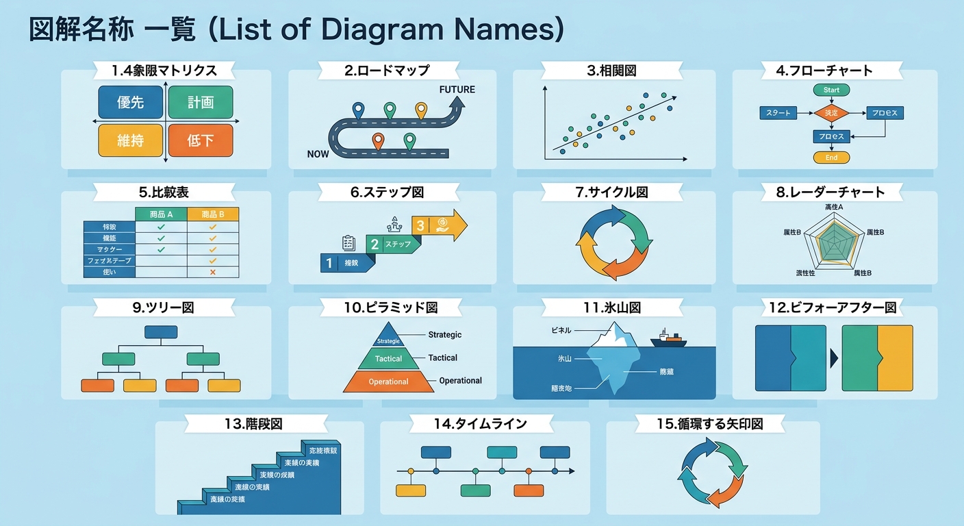 図解名称一覧（15種類の図解と名前）